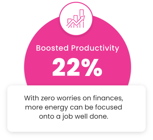 Increased Productivity